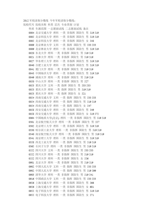2012军校录取分数线