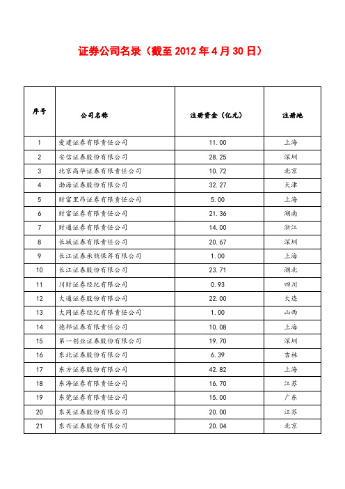 证券公司名录(2012)