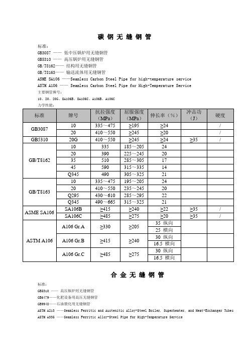 无缝钢管性能区分表