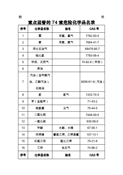 74种重点监管的危险化学品名录