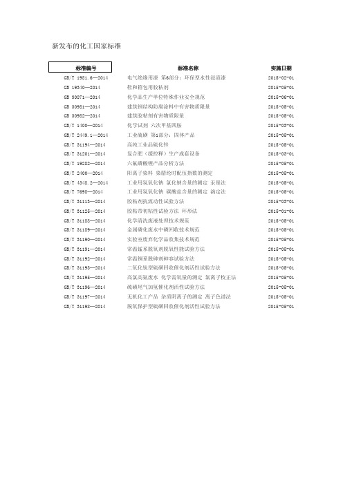 新发布的化工国家标准