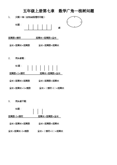 人教版小学五年级上册第七章数学广角植树问题知识点及习题