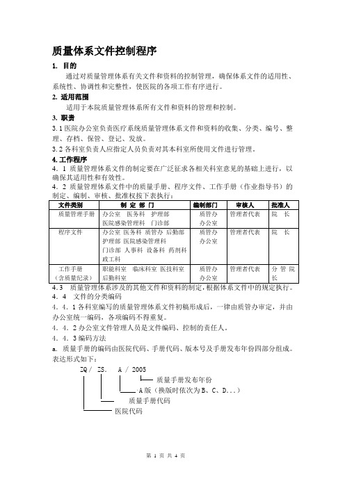 ISO认证-文件控制程序