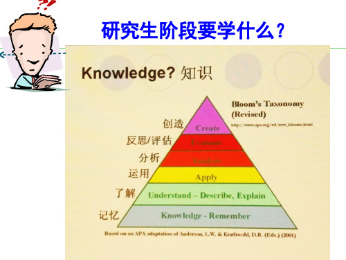 免疫组织化学与组织学相关技术课件(研究生)第二章(1) 免疫组织化学技术