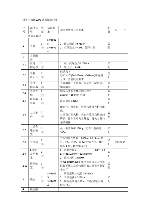 塔里木油田ZJ90钻机配套标准(最新整理)