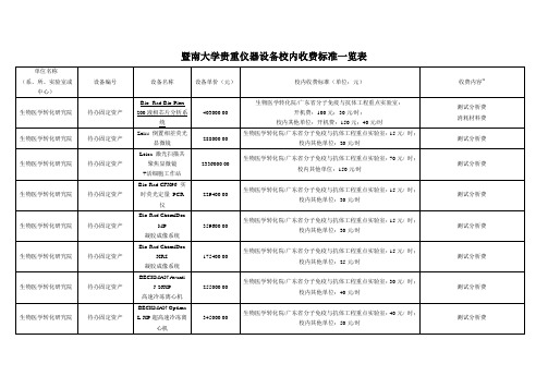 贵重仪器设备校内收费标准一览表