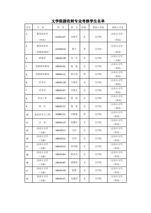 文学院接收转专业考核学生名单