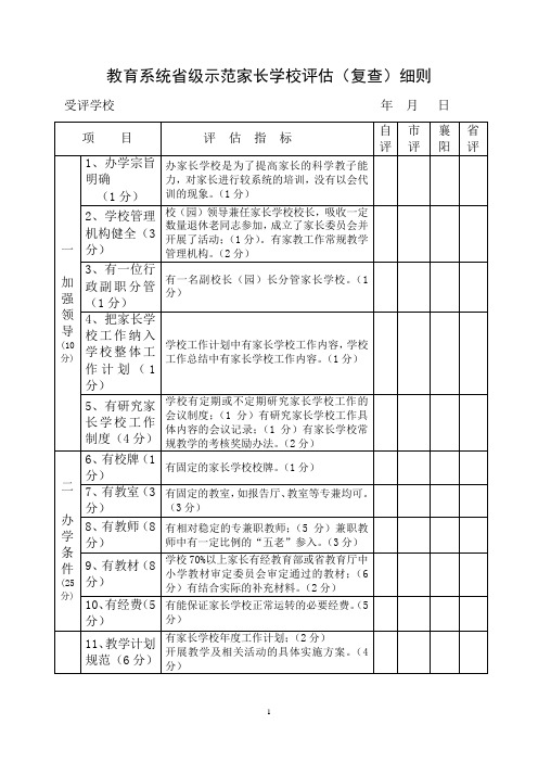 教育系统省级示范家长学校自评表