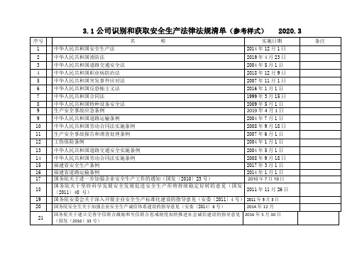 公司识别和获取安全生产法律法规清单