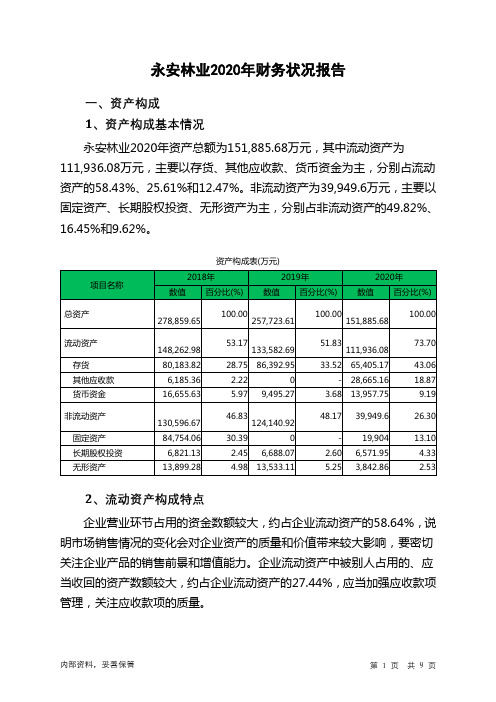 永安林业2020年财务状况报告