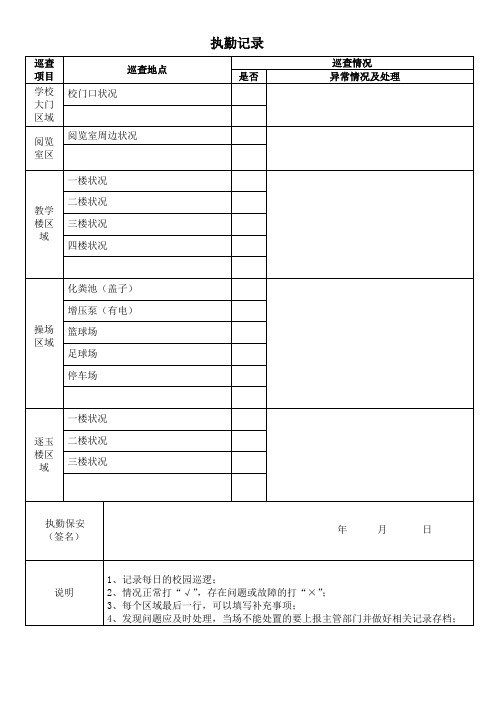 保安执勤巡查记录表