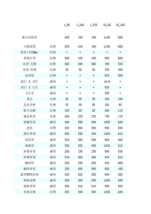 ihuigou故障价格