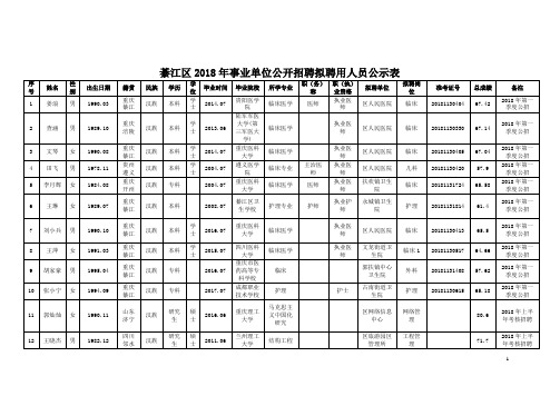 綦江区2018年事业单位公开招聘拟聘用人员公示表