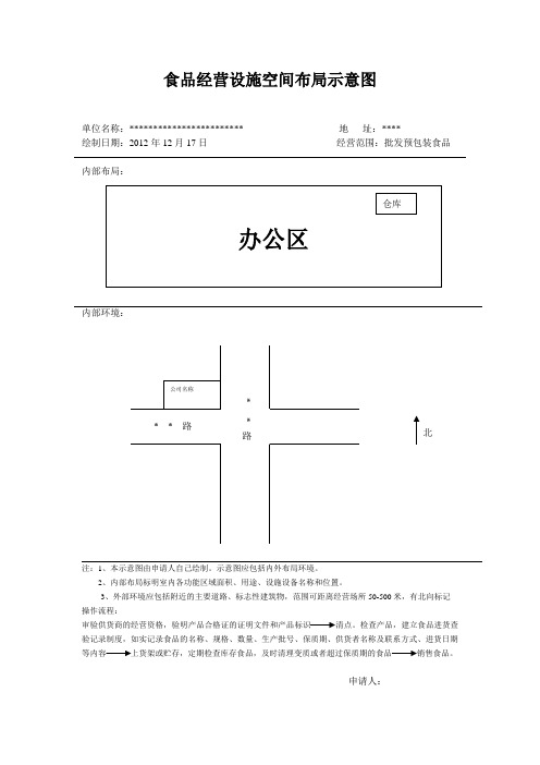 食品经营设施空间布局图