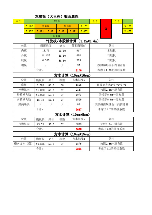 5×32m连续箱梁材料计算表(竹胶板、方木)