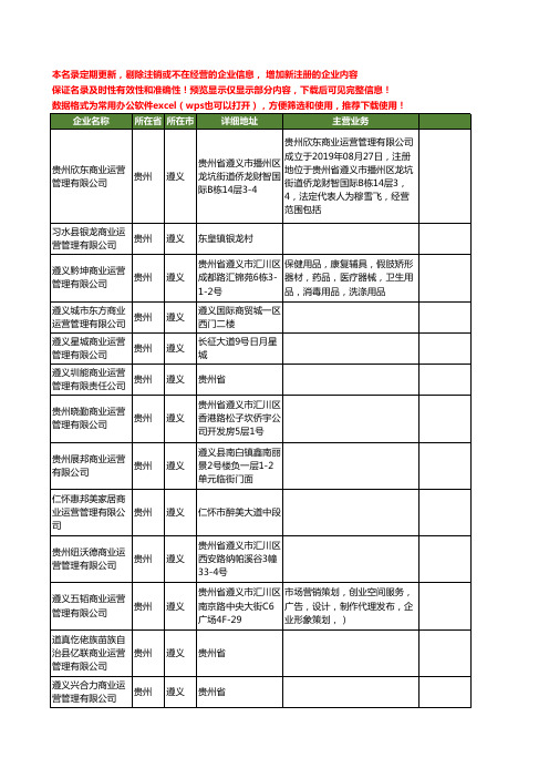 新版贵州省商业运营工商企业公司商家名录名单联系方式大全13家