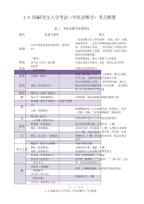 2014考研《中医诊断学》考点精华总结(完美打印版)