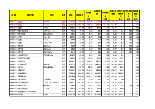 附3江苏省机械台班计价定额含税价与除税价表