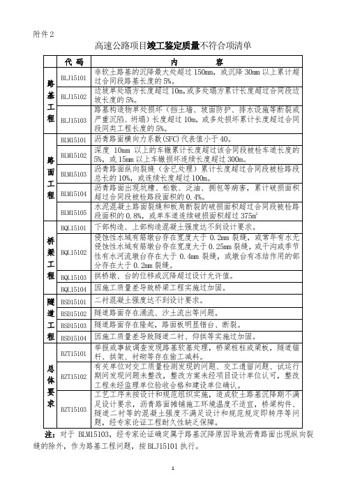 高速公路项目竣工鉴定质量不符合项清单