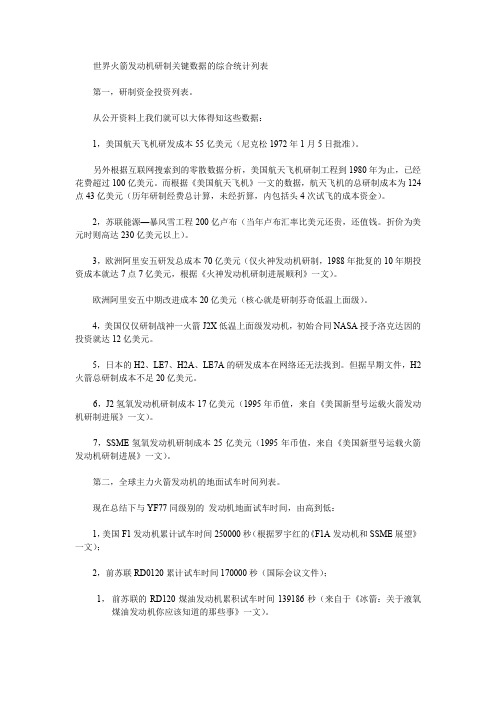 世界火箭发动机研制关键数据的综合统计列表