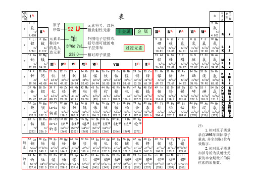 化学元素周期表黑白高清版