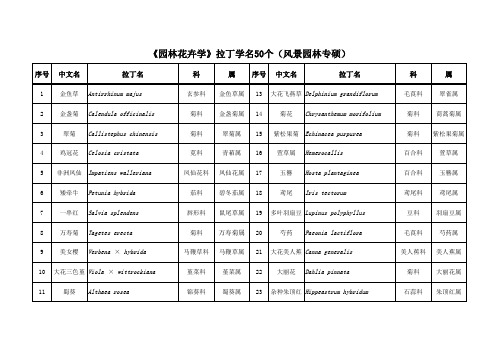 北林大纲《园林花卉学》拉丁学名50个(风景园林专硕)