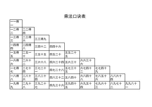 乘法口诀表