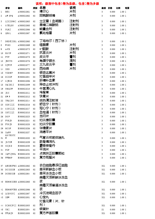 副本濮阳药品目录(新增)