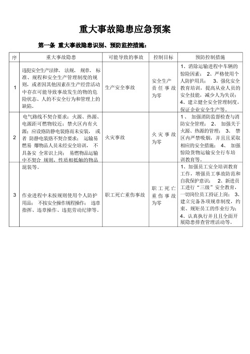 重大事故隐患应急预案