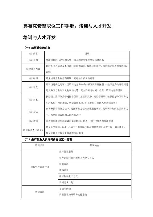 弗布克管理职位工作手册——培训与人才开发