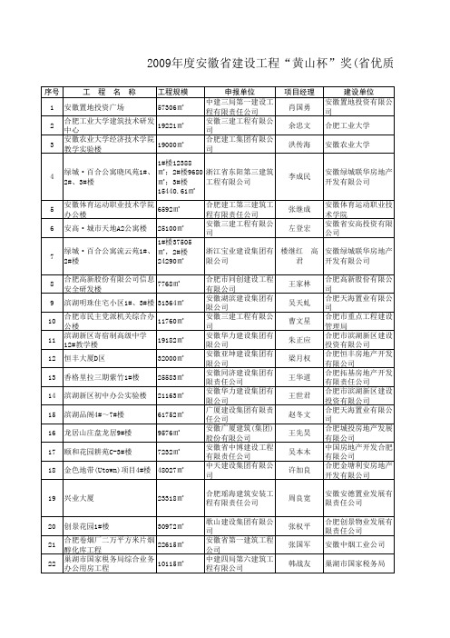 2009年度安徽省建设工程“黄山杯”奖(省优质工程)获奖名单