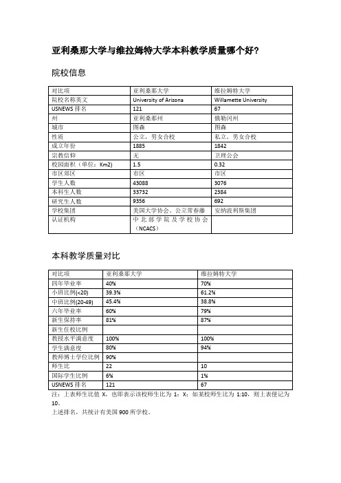 亚利桑那大学与维拉姆特大学本科教学质量对比