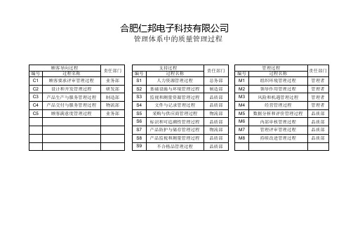 管理体系的22个过程乌龟图