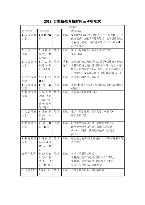 2017年高校自主招生考试内容及时间