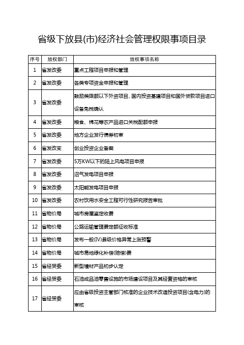 省级下放县(市)经济社会管理权限事项目录