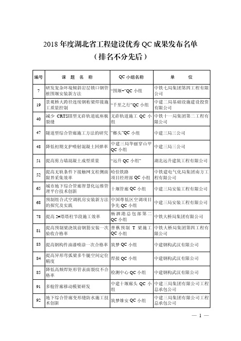 2018年度湖北省工程建设优秀QC成果发布名单(排)