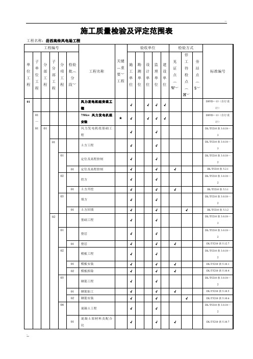 风电场工程质量验收项目划分表(最终版)