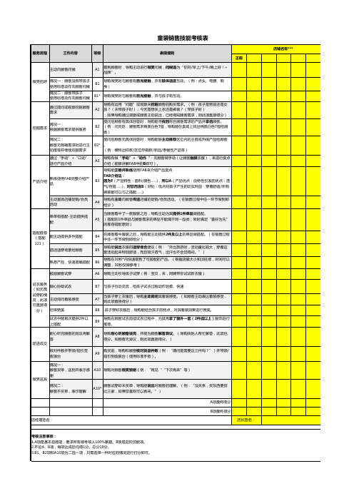 童装导购销售技能考核表(单店)教学教材