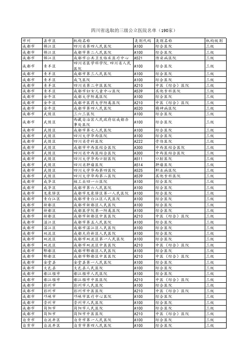 四川省选取的三级公立医院名单(190家)