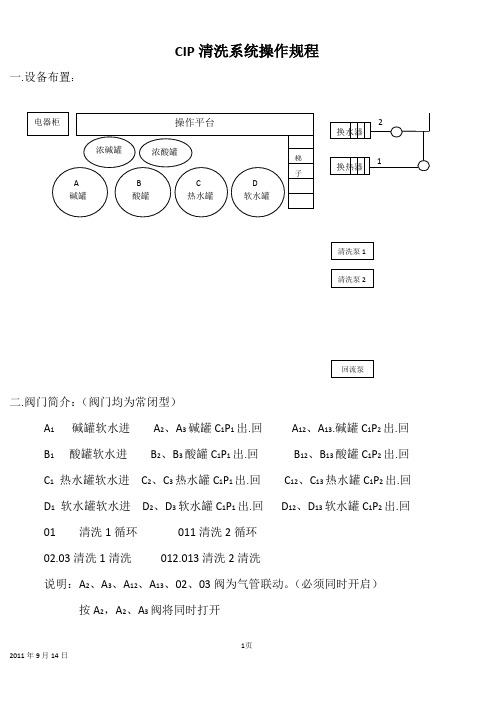 CIP清洗系统操作规程9.14