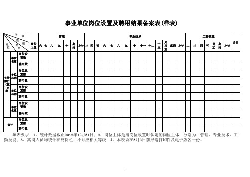 事业单位岗位设置及聘用情况备案表