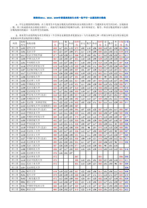 湖南省2011年普通高校招生本科一批平行一志愿投档分数线