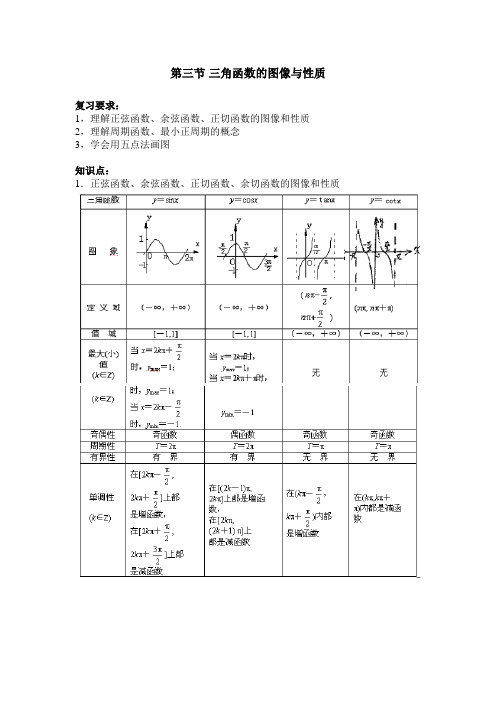 三角函数图像及性质的总结