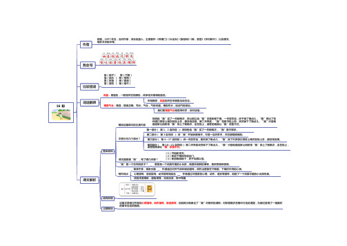 部编人教版小学语文六年级上册课文思维导图 16 盼