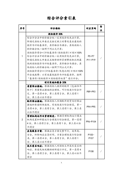 综合评分索引表