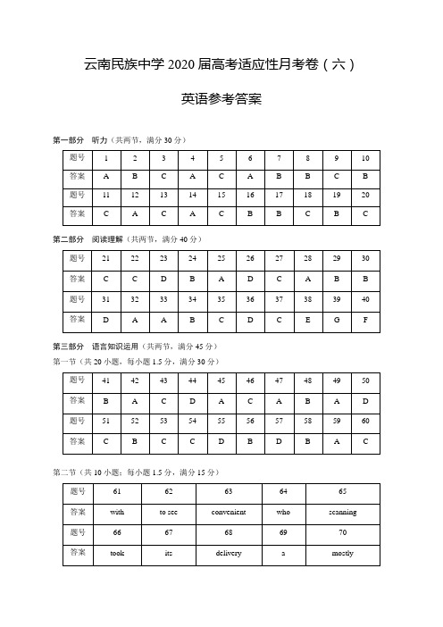 云南民族中学2020届高三高考适应性月考卷(六)英语试题答案