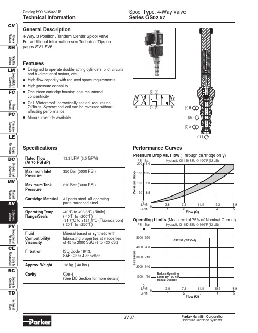 Parker Hannifin 水力卡片系统双向阀门技术数据手册说明书