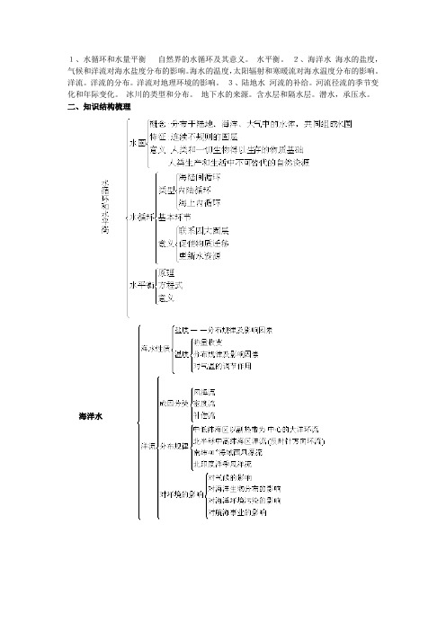 地球上的水环境