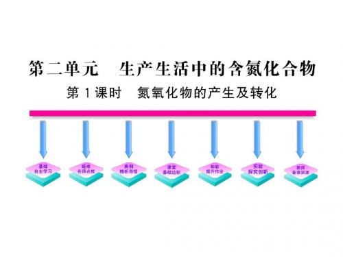 -高中化学全程学习方略课件氮氧化物的产生及转化(苏教版必修)