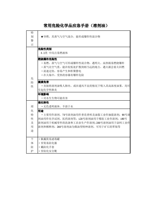 常用危险化学品应急手册(溶剂油)